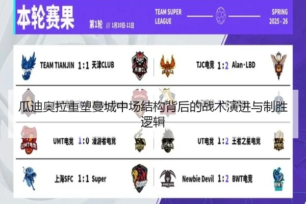 瓜迪奥拉重塑曼城中场结构背后的战术演进与制胜逻辑